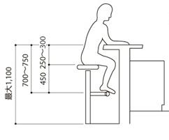 カウンターチェアーのステップ